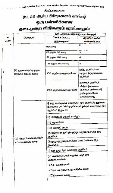 தலைமையாசிரியர் மற்றும் ஆசிரியர் மாணவர் விகிதம் - பள்ளிகளுக்கான நடைமுறை விதிகள் மற்றும் RTE கூறுவது என்ன?