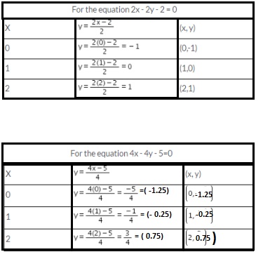 Ssc Mathematics Chapter 4 Pair Of Linear Equations In Two Variables