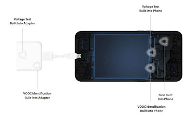 Fitur Canggih, Spesifikasi dan Harga Smartphone OPPO F9 Terbaru 