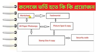 কলেজে ভর্তি হতে কি কি প্রয়োজন |একাদশ শ্রেণিতে ভর্তির প্রয়োজনীয় কাগজপত্র