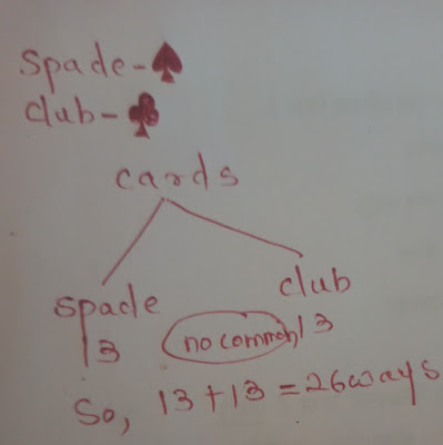 Permutation and combination formula Maharashtra Board 12th