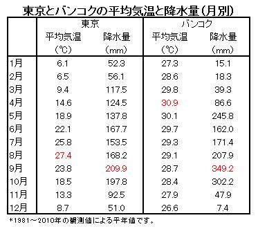 データえっせい ハイサーグラフ データえっせい ハイサーグラフ