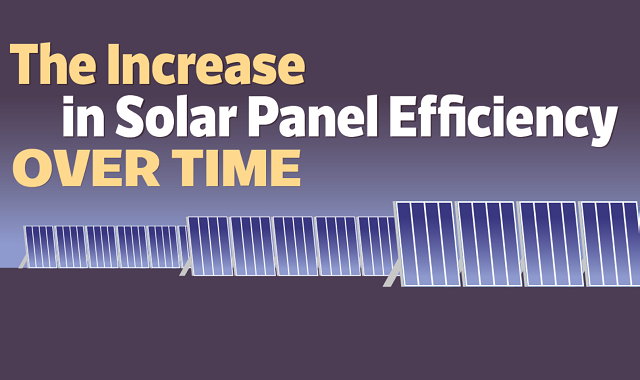 The Increase in Solar Panel Efficiency Over Time