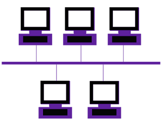 Bus Topology in Computer Network