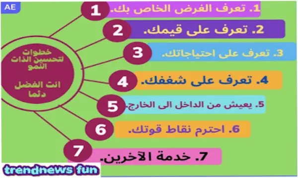 برنامج من 7 خطوات لتحسين الذات النمو للافضل