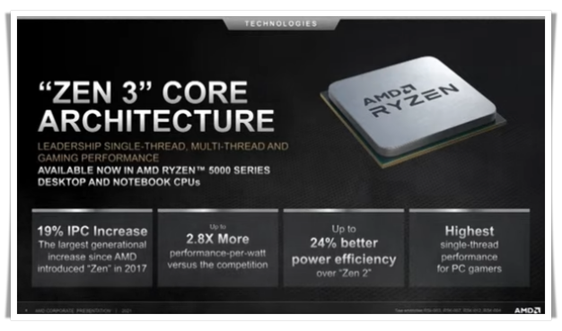 Prosesor Mobile AMD Ryzen 5000 Series