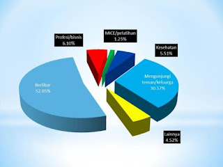 Statistic