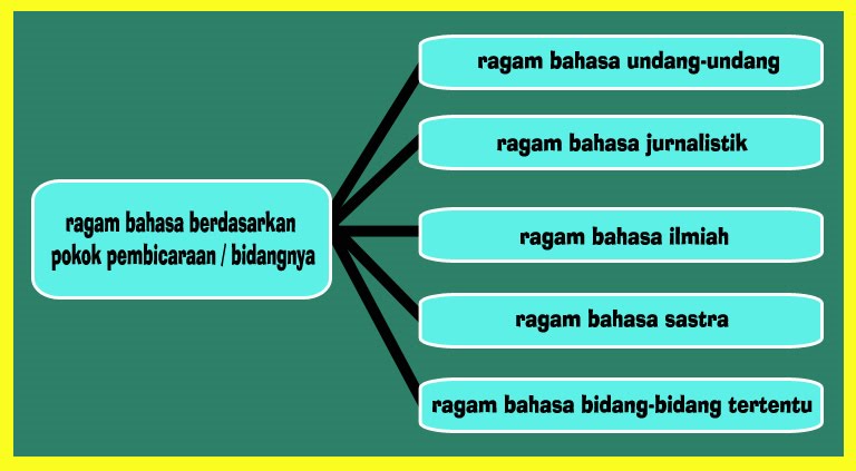 BAHASA INDONESIA: VARIASI DAN RAGAM BAHASA