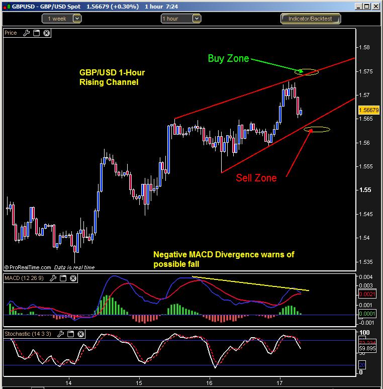 Trading How To : Best Forex Mt4 Ea