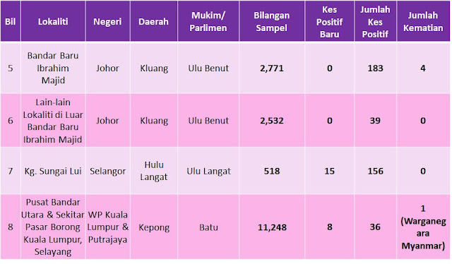 Laporan PKPD COVID19 Malaysia (sehingga 24 April 2020)