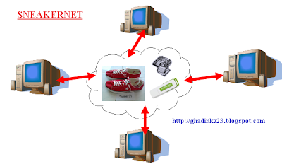 Pengertian Sneakernet