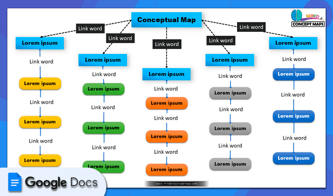 24. Colorful concept map template in Google Docs with sorted colors