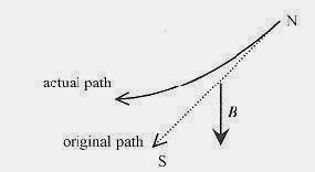 Physics Problems solving_Page_275_Image_0003
