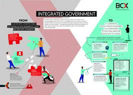 Business Intelligence for Government Agencies: Improving Public Service Delivery