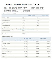 Vanguard 500 Index Fund (VFINX)