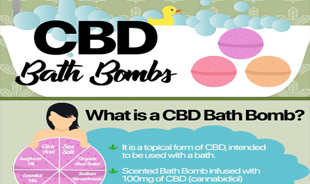 What is a CBD Bath Bomb? 