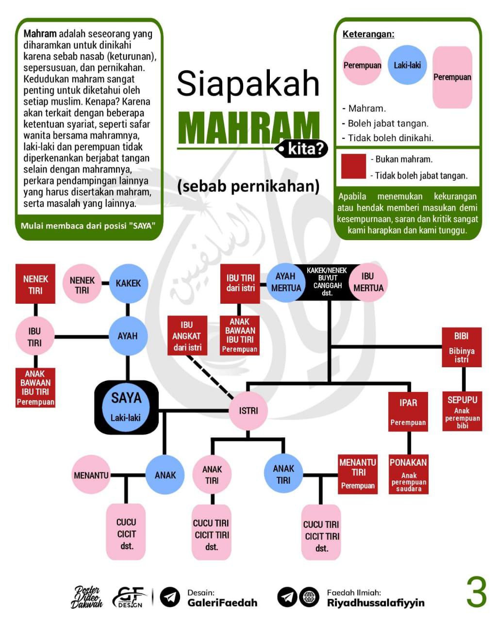 Bagan / Diagram Siapakah Mahram Kita ? LENGKAP