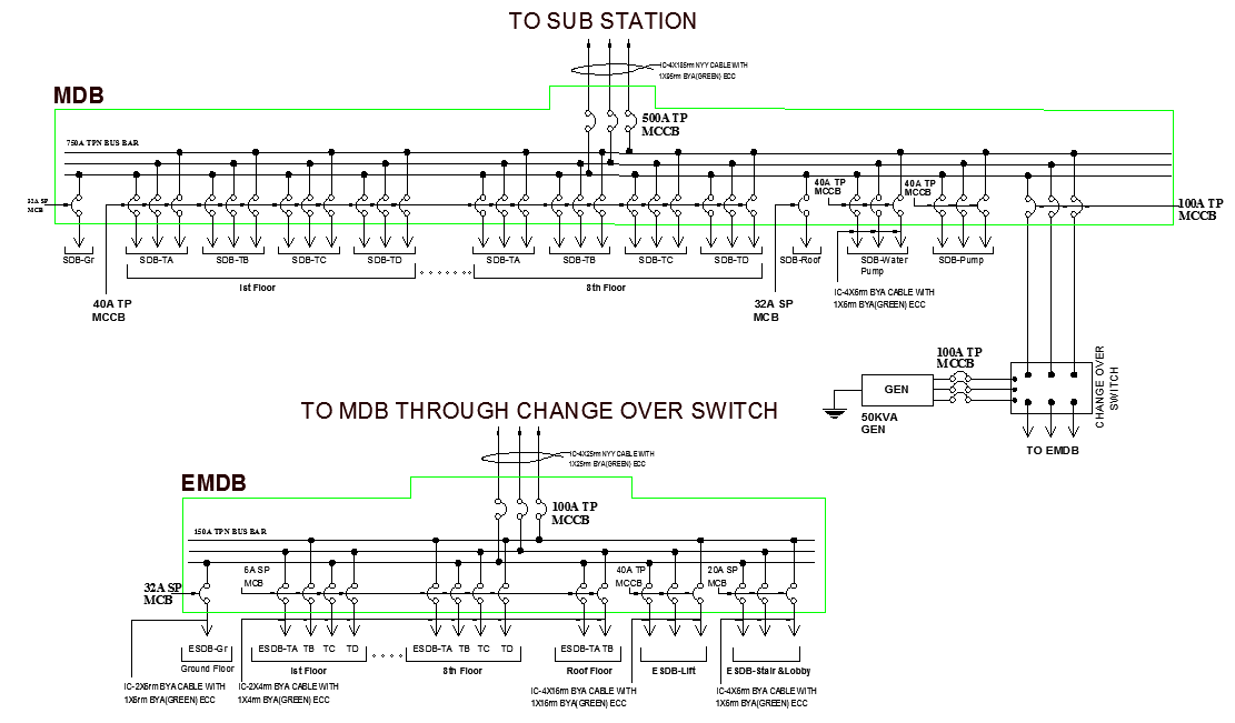 Electrical Plans