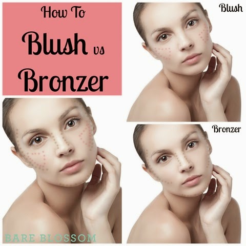 Blush_Bronzer_How_to