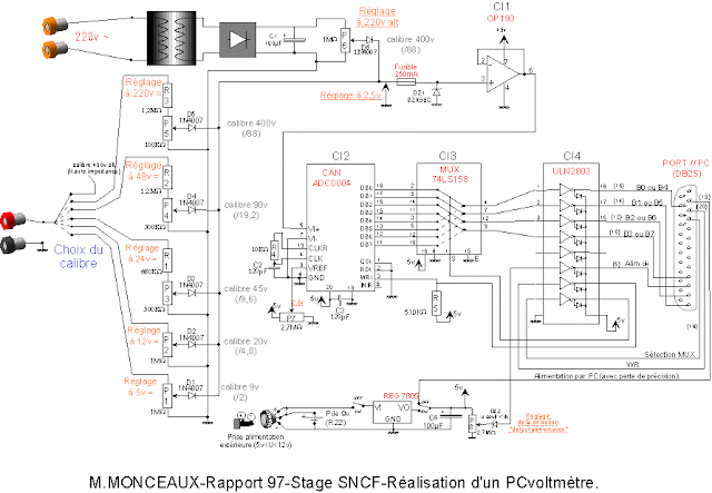 Réalisation PC-Voltmètre