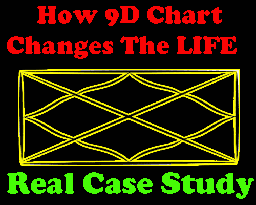 How 9 D chart Transform Life Case Study