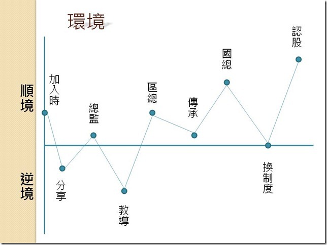投影片2