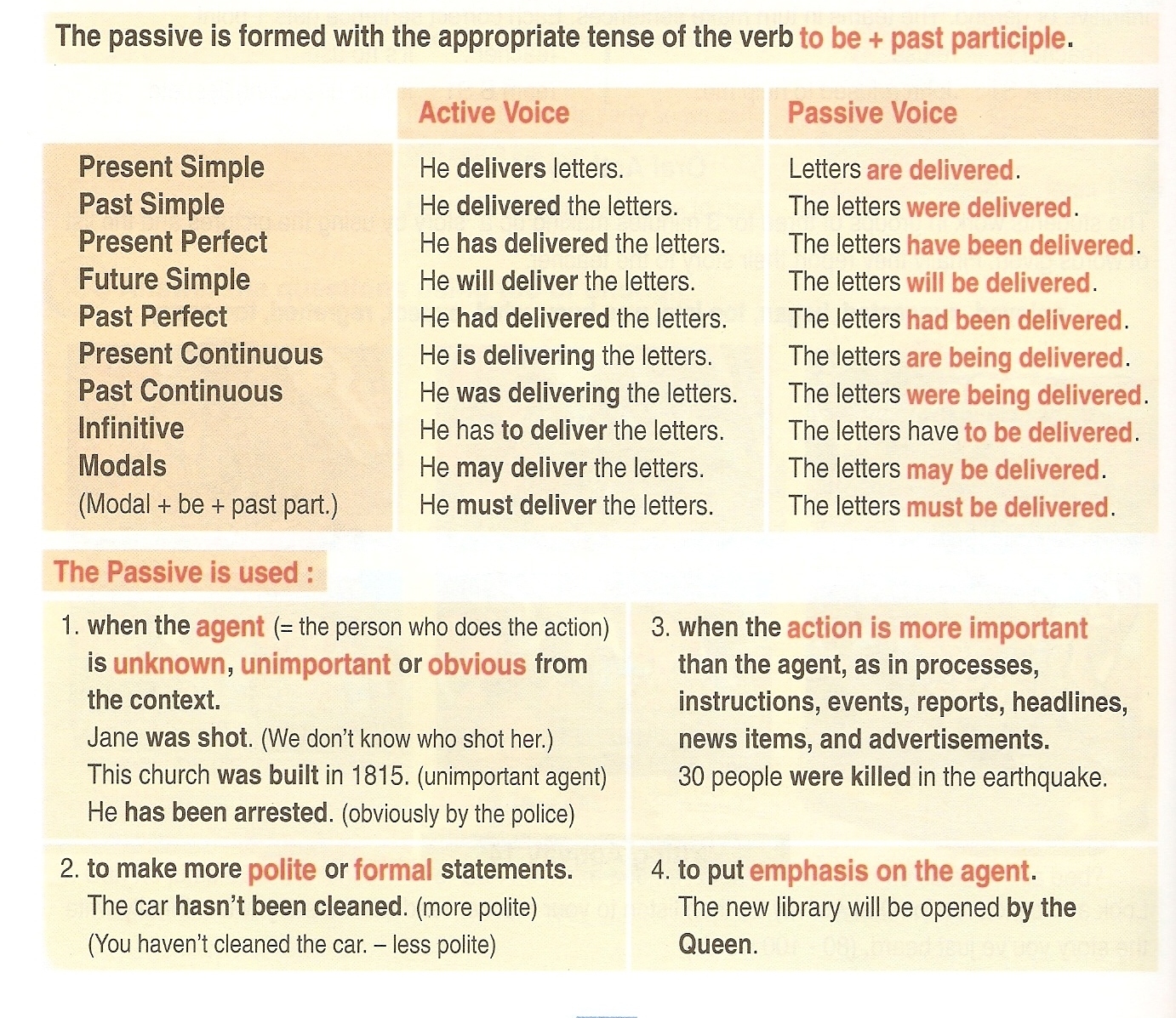 TicTacToe: Passive Voice