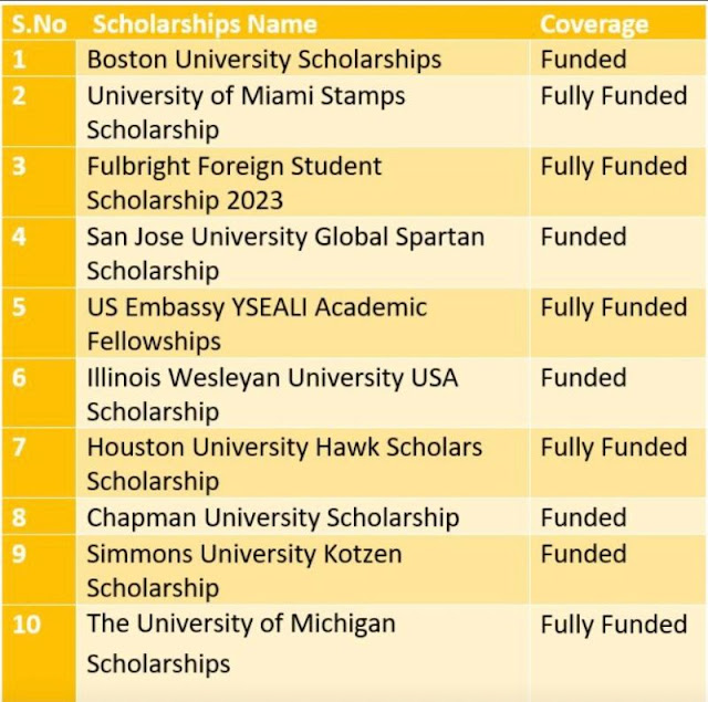 List Of United States of America Scholarships For International Students