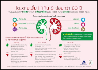   egfr คือ, egfr หน่วย, egfr สูง เกิดจาก, gfr คํานวณ, gfr mdrd คือ, egfr สมาคมโรคไต, ค่าไตปกติของคน, สูตรคํานวณ gfr สมาคมโรคไต, egfr mutation คือ