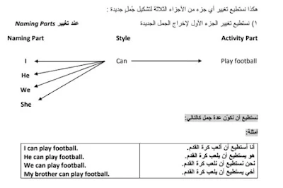 تعليم اللغة الإنجليزية: طرق تحدث وكتابة فعّالة pdf 2024