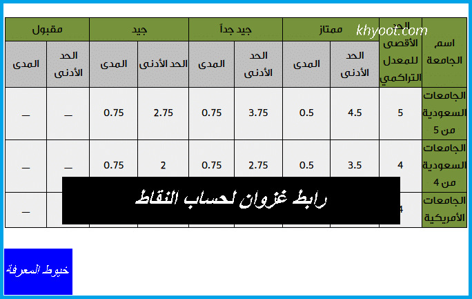 رابط غزوان لحساب النقاط