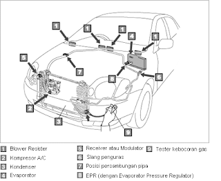 Lokasi Utama Pemeriksaan Keboran Refrigerant AC Mobil