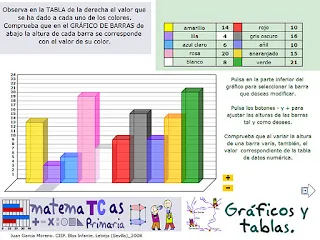 Análisis de gráficos primaria