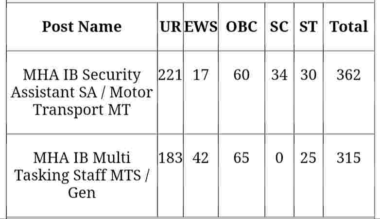 www.newsjobmp.com,mp job news,mp job alert,MP Vacancy 2023,newsjobmp,MP Sarkari Job,mp job,Latest Jobs,Govt Jobs,Latest News,MP Latest Vacancy,MP Bharti 2023,MPNews Job,Sarkari Bharti 2023,Sarkari Result 2023,Sarkari News,Sarkari Update,government vacancy, mp