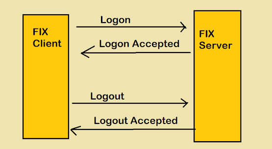 Fix Session is not connecting how to diagnose it? Example Tutorial