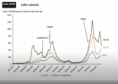 030921 indieSAGe cases by age by week