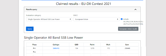 Clamed Score EUDXC 2021