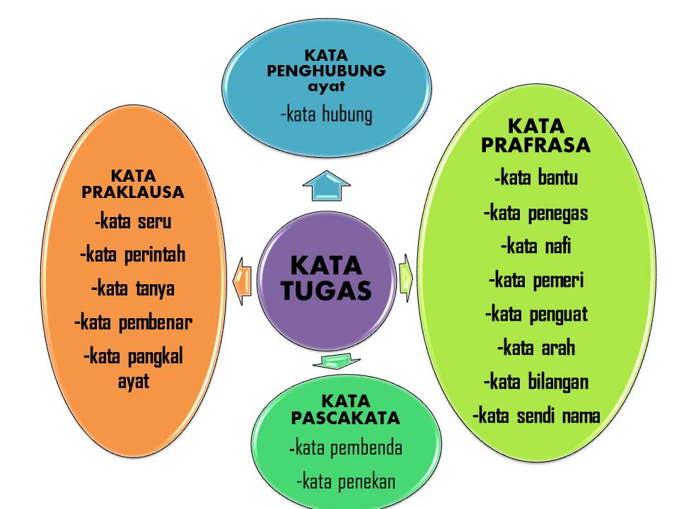 Celik Nahu: NOTA