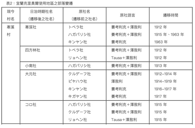 寒溪村的部落混雜情況