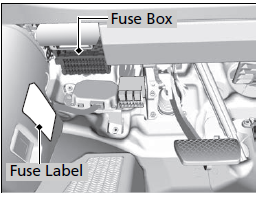 Interior Fuse Box Type A