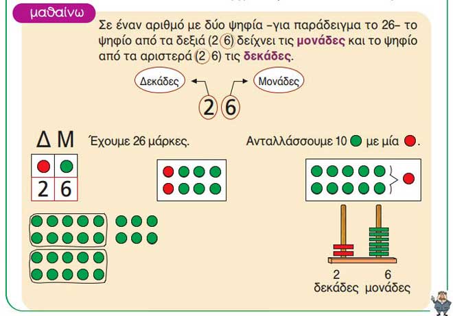 Μονάδες και δεκάδες (1) - Μαθηματικά Α' Δημοτικού - από το https://idaskalos.blogspot.com