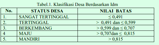 INI CARA CEK APAKAH SEKOLAH ANDA BERADA DI DAERAH TERTINGGAL