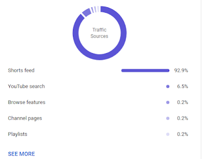 Traffic Sources