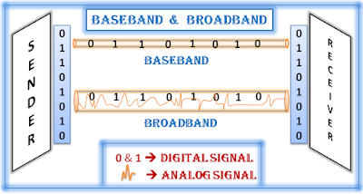 compare broadband & baseband