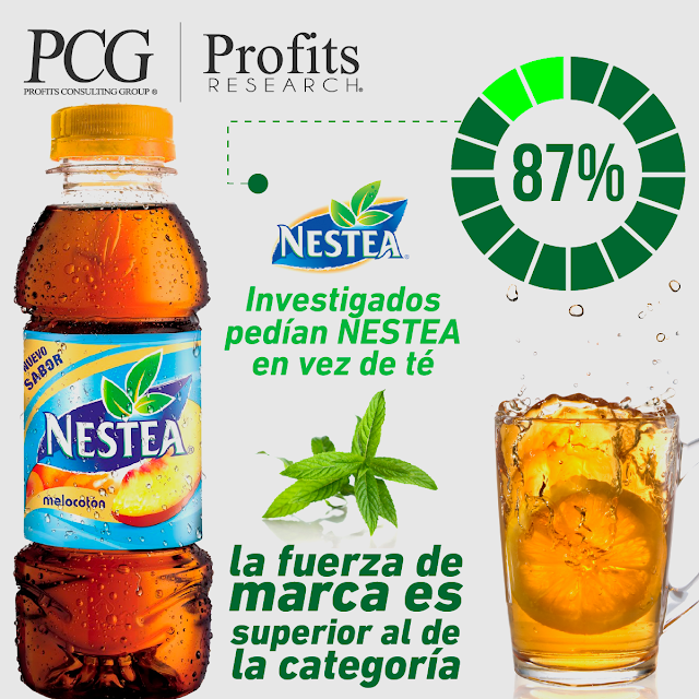 guerra del te, Ecuador, investigacion de mercado, investigacion de mercado ecuador, investigadora de mercado, investigadora de mercado ecuador, neuromarketing ecuador, neuromarketing, neuroresearch, neuroresearch ecuador, PCG, Profits Consulting Group, Profits research, Consumerlab, Consumerlab ecuador, Consumer lab, Consumer lab ecuador, Consumer, Jurgen Klaric, Eduardo Reinoso Negrete, Eduardo Reinoso, Biialab, mindcode, Martin Lindstrom, Nestor Braidot, Ipsos Ecuador, Ipsos, NMSBA,