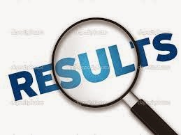 Karnataka SSLC Results Name wise 2015