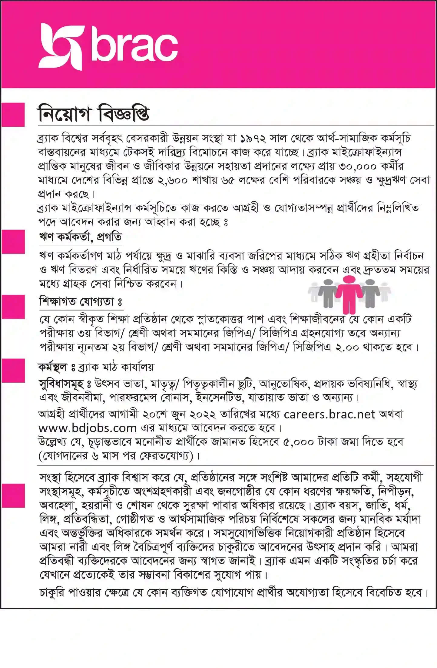 BRAC Job Circular 2022