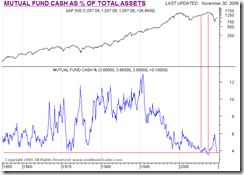 MutualFundCashLevel