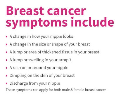 is breast cancer painful,Breast cancer symptoms,breast cancer treatment,breast cancer painful symptoms,breast cancer pain vs normal body pain,breast cancer   Different folks have totally different symptoms of carcinoma. Some folks don't have any signs or symptoms in any respect.
