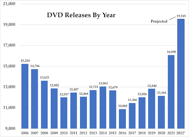 DVD & Blu-ray Release Report, Ralph Tribbey